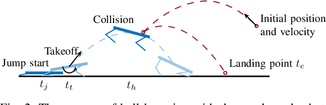 Figure 2 for Real-time Trajectory Optimization and Control for Ball Bumping with Quadruped Robots
