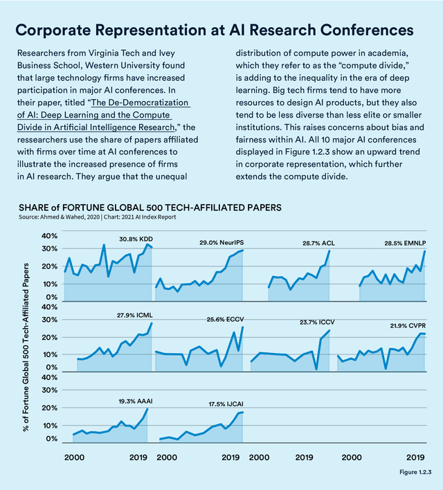 Figure 1 for The AI Index 2021 Annual Report