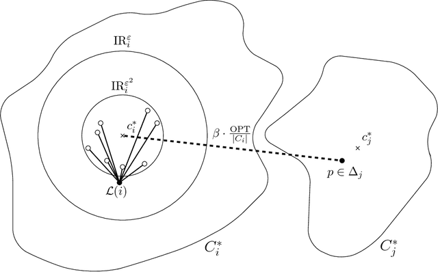 Figure 1 for On the Local Structure of Stable Clustering Instances