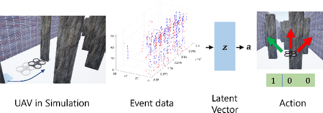 Figure 1 for Representation Learning for Event-based Visuomotor Policies