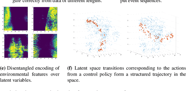 Figure 4 for Representation Learning for Event-based Visuomotor Policies