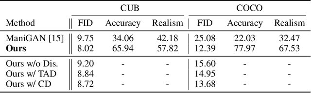 Figure 2 for Lightweight Generative Adversarial Networks for Text-Guided Image Manipulation
