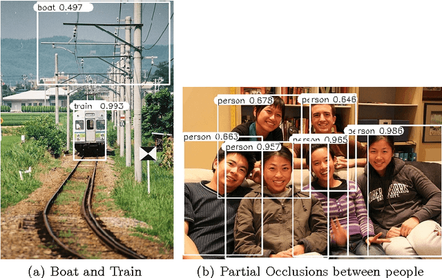 Figure 1 for Deep Feature Based Contextual Model for Object Detection