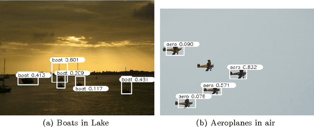 Figure 3 for Deep Feature Based Contextual Model for Object Detection