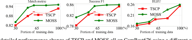 Figure 3 for MOSS: End-to-End Dialog System Framework with Modular Supervision