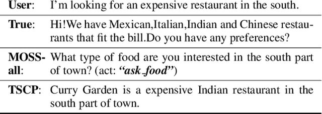 Figure 4 for MOSS: End-to-End Dialog System Framework with Modular Supervision