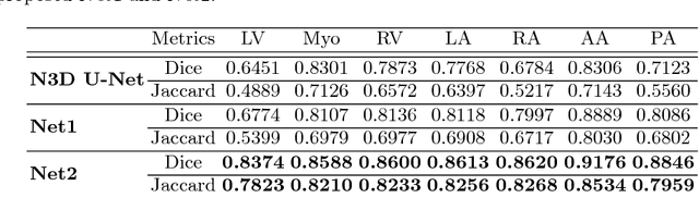 Figure 4 for A two-stage 3D Unet framework for multi-class segmentation on full resolution image