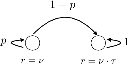 Figure 1 for Is Temporal Difference Learning Optimal? An Instance-Dependent Analysis