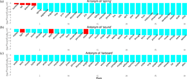Figure 1 for Why Do Masked Neural Language Models Still Need Common Sense Knowledge?