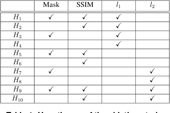 Figure 2 for Face Reconstruction with Variational Autoencoder and Face Masks