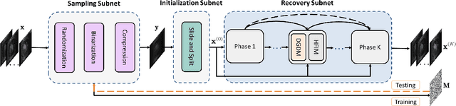 Figure 3 for HerosNet: Hyperspectral Explicable Reconstruction and Optimal Sampling Deep Network for Snapshot Compressive Imaging