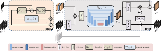 Figure 4 for HerosNet: Hyperspectral Explicable Reconstruction and Optimal Sampling Deep Network for Snapshot Compressive Imaging