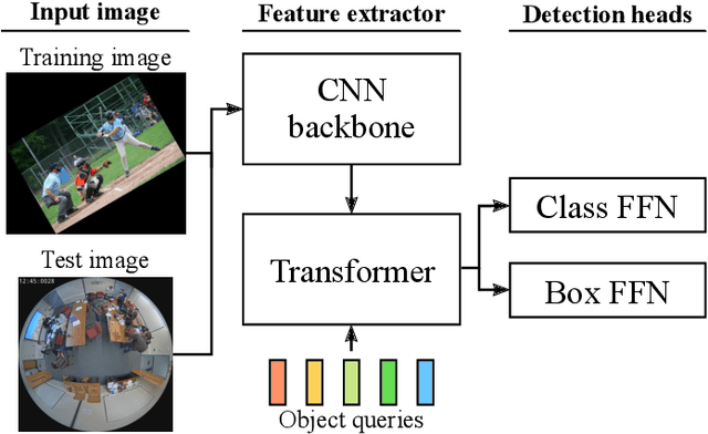 Figure 1 for Segmentation-Based Bounding Box Generation for Omnidirectional Pedestrian Detection