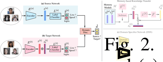 Figure 2 for Unsupervised Compound Domain Adaptation for Face Anti-Spoofing