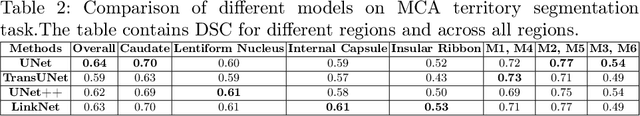 Figure 4 for Deep-ASPECTS: A Segmentation-Assisted Model for Stroke Severity Measurement