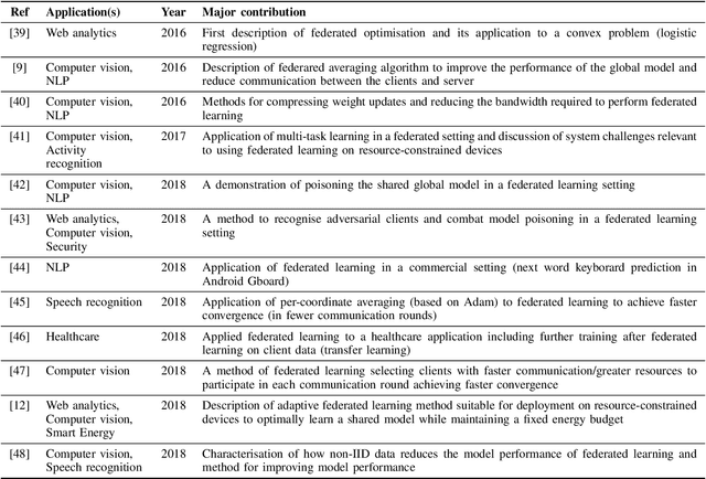 Figure 2 for A Review of Privacy Preserving Federated Learning for Private IoT Analytics
