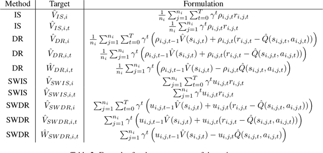 Figure 3 for Optimal Mixture Weights for Off-Policy Evaluation with Multiple Behavior Policies