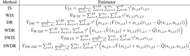 Figure 1 for Optimal Mixture Weights for Off-Policy Evaluation with Multiple Behavior Policies