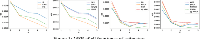 Figure 2 for Optimal Mixture Weights for Off-Policy Evaluation with Multiple Behavior Policies