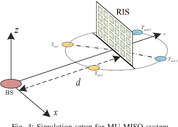 Figure 4 for Optimization for Reflection and Transmission Dual-Functional Active RIS-Assisted Systems