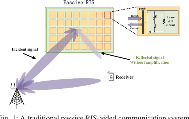 Figure 1 for Optimization for Reflection and Transmission Dual-Functional Active RIS-Assisted Systems