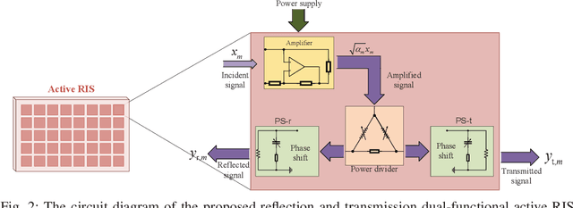 Figure 2 for Optimization for Reflection and Transmission Dual-Functional Active RIS-Assisted Systems