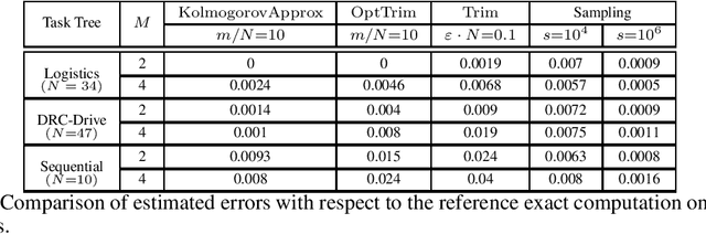 Figure 1 for An optimal approximation of discrete random variables with respect to the Kolmogorov distance