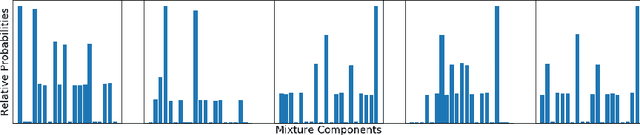 Figure 4 for Testing for Typicality with Respect to an Ensemble of Learned Distributions