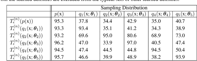 Figure 2 for Testing for Typicality with Respect to an Ensemble of Learned Distributions