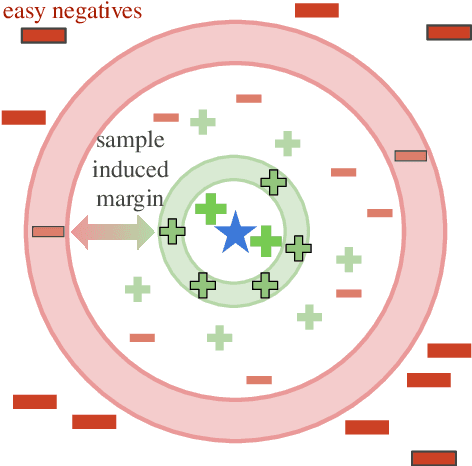 Figure 1 for Neighborhood Contrastive Learning for Scientific Document Representations with Citation Embeddings