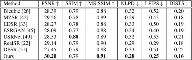 Figure 4 for Real-World Super-Resolution of Face-Images from Surveillance Cameras