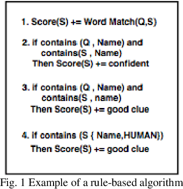 Figure 1 for Advances in Natural Language Question Answering: A Review