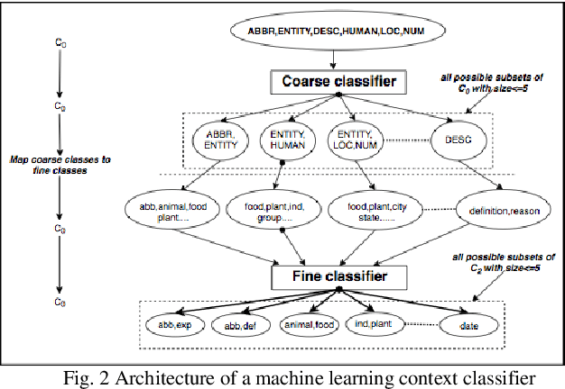 Figure 2 for Advances in Natural Language Question Answering: A Review