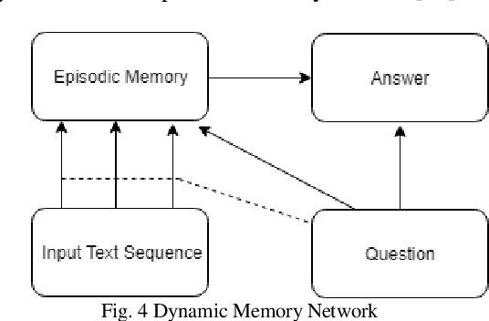 Figure 3 for Advances in Natural Language Question Answering: A Review