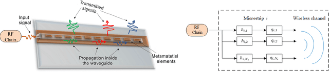 Figure 4 for Beam Focusing for Near-Field Multi-User MIMO Communications