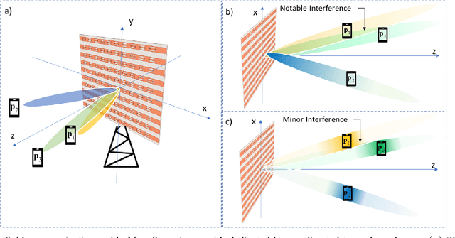 Figure 2 for Beam Focusing for Near-Field Multi-User MIMO Communications