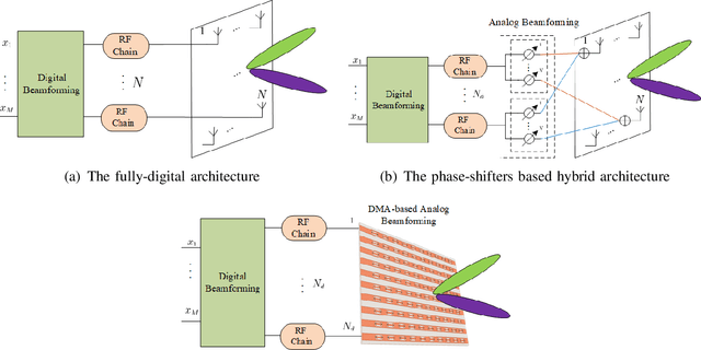 Figure 3 for Beam Focusing for Near-Field Multi-User MIMO Communications