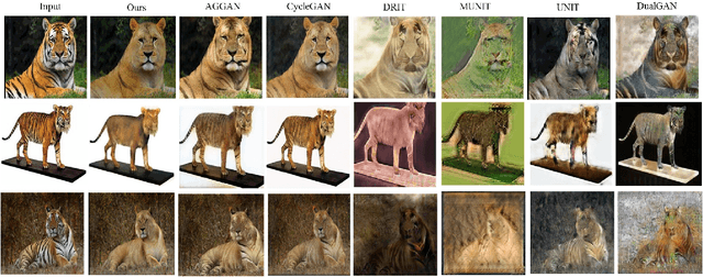 Figure 2 for SPA-GAN: Spatial Attention GAN for Image-to-Image Translation