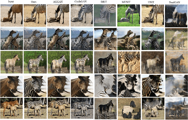 Figure 3 for SPA-GAN: Spatial Attention GAN for Image-to-Image Translation