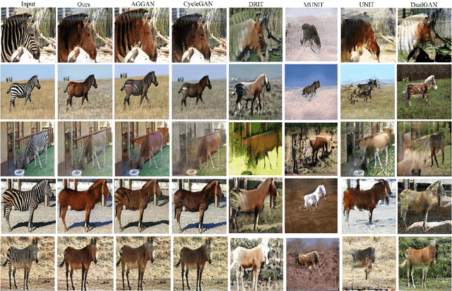 Figure 4 for SPA-GAN: Spatial Attention GAN for Image-to-Image Translation