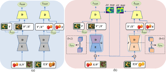 Figure 1 for SPA-GAN: Spatial Attention GAN for Image-to-Image Translation