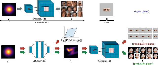 Figure 1 for Conditional Inference in Pre-trained Variational Autoencoders via Cross-coding
