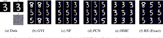 Figure 3 for Conditional Inference in Pre-trained Variational Autoencoders via Cross-coding