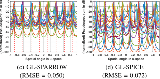 Figure 4 for Maximum Likelihood-based Gridless DoA Estimation Using Structured Covariance Matrix Recovery and SBL with Grid Refinement