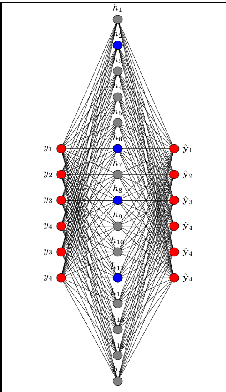 Figure 1 for A Study of the Mathematics of Deep Learning