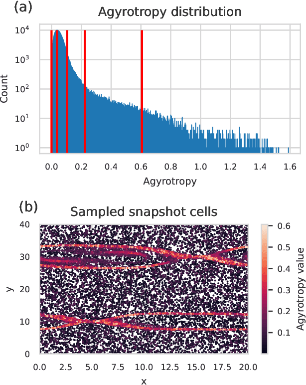 Figure 2 for Identification of high order closure terms from fully kinetic simulations using machine learning