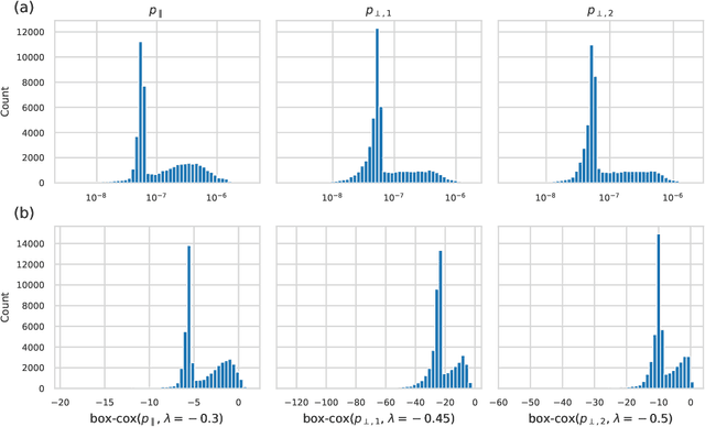 Figure 3 for Identification of high order closure terms from fully kinetic simulations using machine learning