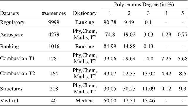 Figure 2 for DICTDIS: Dictionary Constrained Disambiguation for Improved NMT