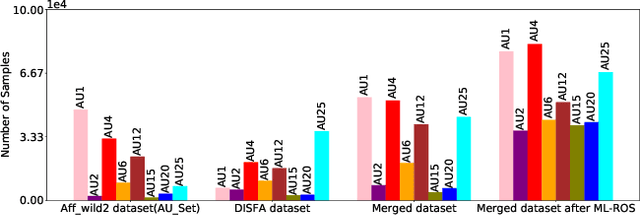 Figure 1 for Multitask Emotion Recognition with Incomplete Labels