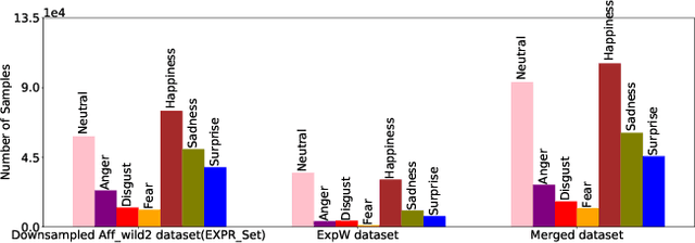 Figure 3 for Multitask Emotion Recognition with Incomplete Labels